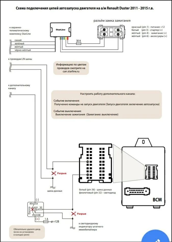 Рено дастер телефон подключение Сигнализация на Renault Duster / Самостоятельная установка / StarLine