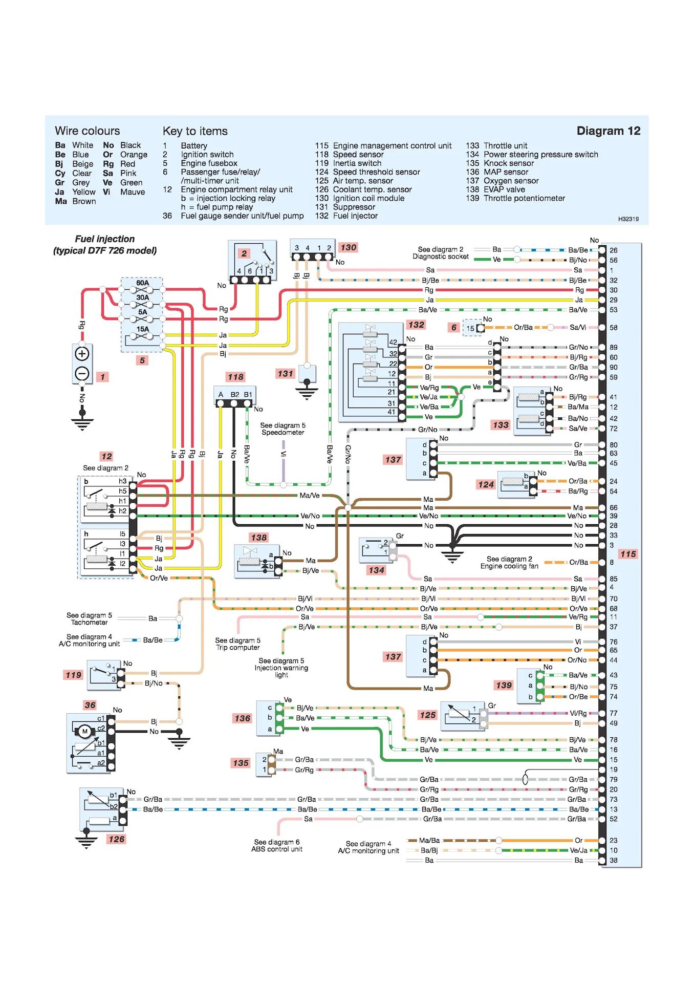 Рено клио электросхемы Электрические схемы\Wiring diagrams Renault Clio 2 (1998-00) - DRIVE2