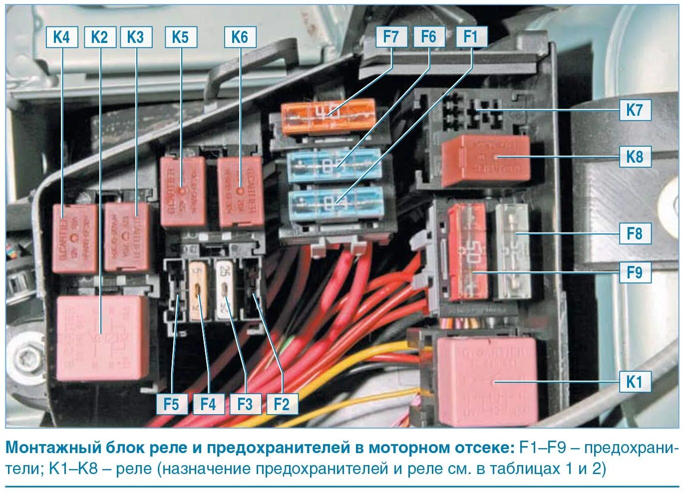 Рено логан 1 предохранители схема расположения Установка ДХО OSRAM LedDriving PX-5 Sandero Stepway I - DRIVE2