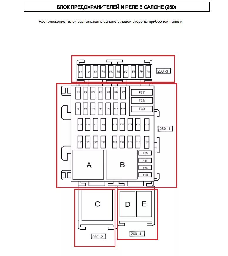 Рено логан 1 предохранители схема расположения Реле и предохранители Logan New - Renault Logan (2G), 1,6 л, 2017 года электрони