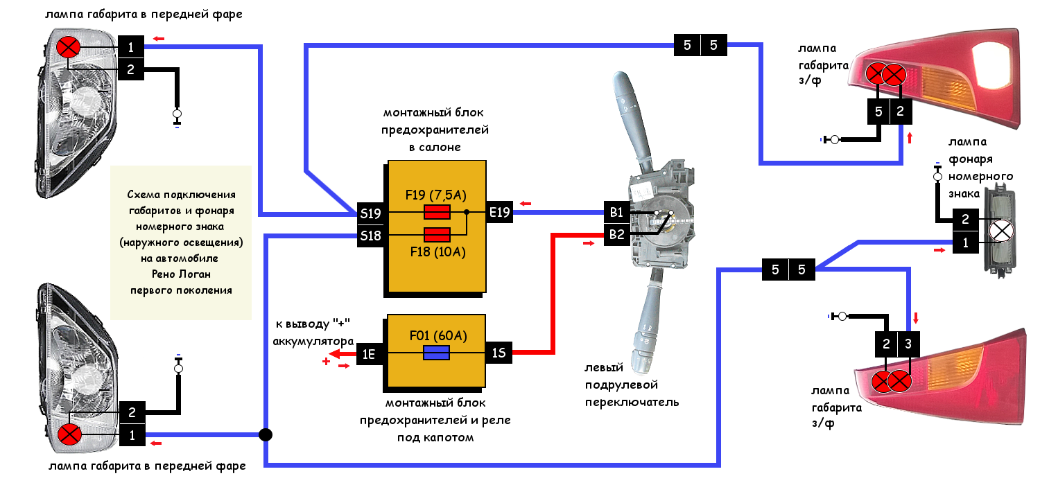 Рено логан 1 схема подключения фар Габариты автомобиля Рено Логан, схема подключения
