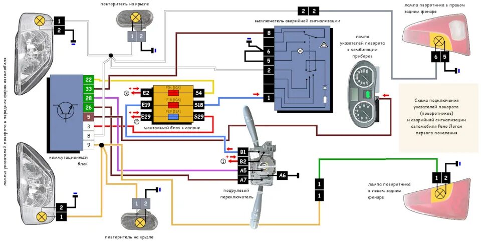 Рено логан 1 схема подключения фар Раздельные поворотники на приборке - Renault Logan (1G), 1,4 л, 2006 года своими