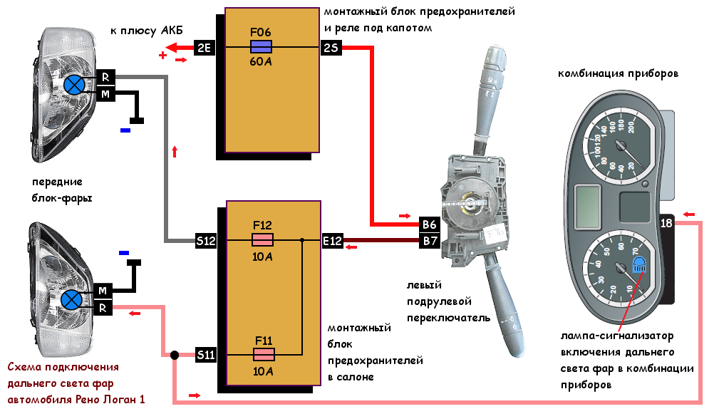 Рено логан 1 схема подключения фар Дальний свет Рено Логан первого поколения схема подключения