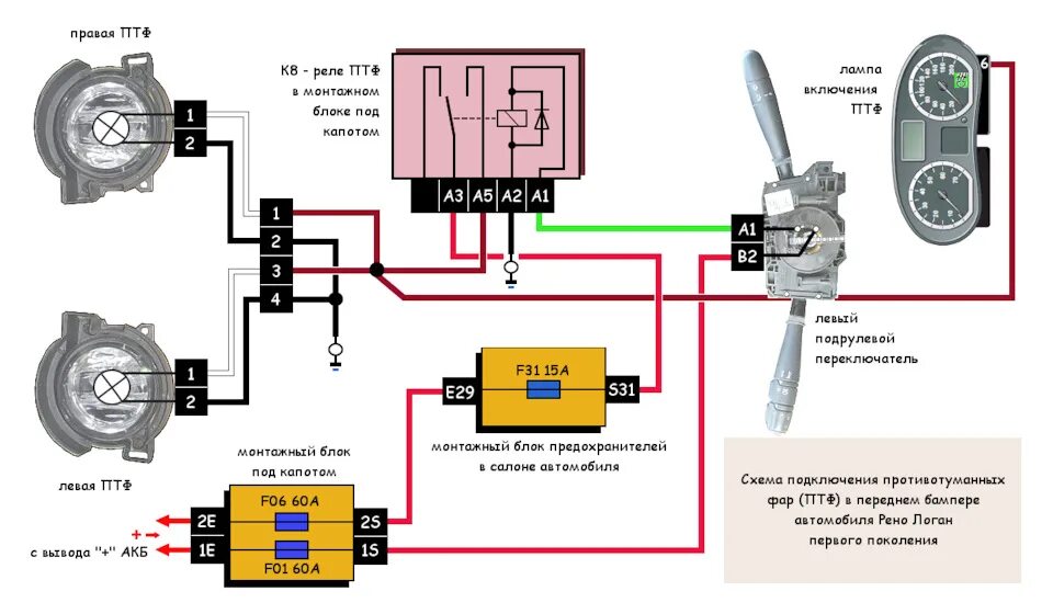 Рено логан 1 схема подключения фар Установка ПТФ - Renault Logan (1G), 1,4 л, 2014 года своими руками DRIVE2