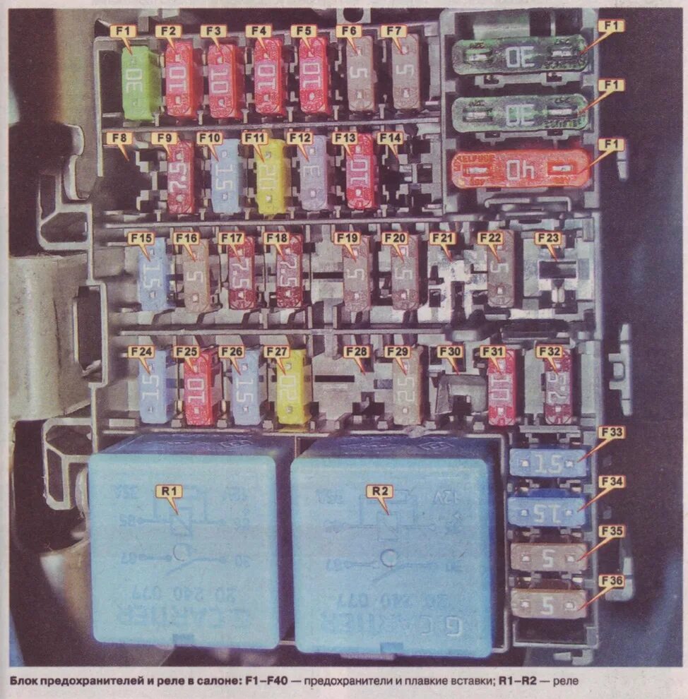 Рено логан 2 схема предохранителей расположение Схема блока предохранителей и реле - Renault Logan (2G), 1,6 л, 2015 года электр