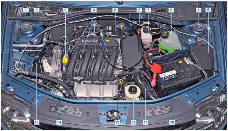 Рено логан что находится под аккумулятором фото 25-2 Обслуживание Stepway - Энциклопедия журнала "За рулем"