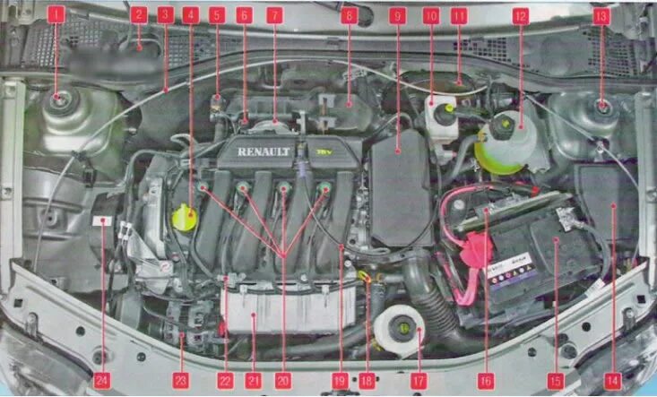 Рено логан что находится под аккумулятором фото Engine compartment device (Lada Largus 1, 2012-2023) - "General information/Vehi