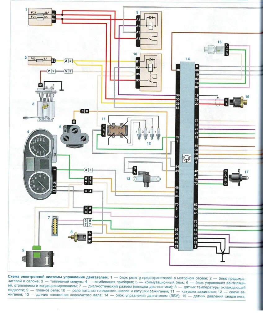 Рено логан электрическая схема Принципиальная схема электронной системы управления двигателем Renault Logan - Ф