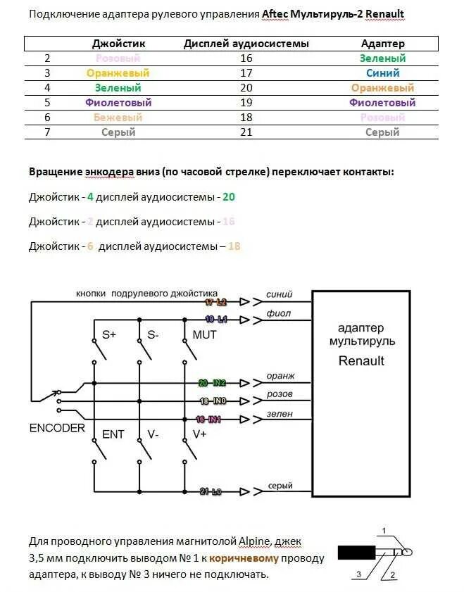 Неудачный Bluetooth в Черешню. - Renault Logan (1G), 1,4 л, 2009 года автозвук D