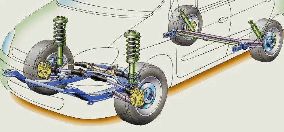 Рено логан подвеска передняя в сборе фото Устройство передней подвески на Рено Логан: фото и видео