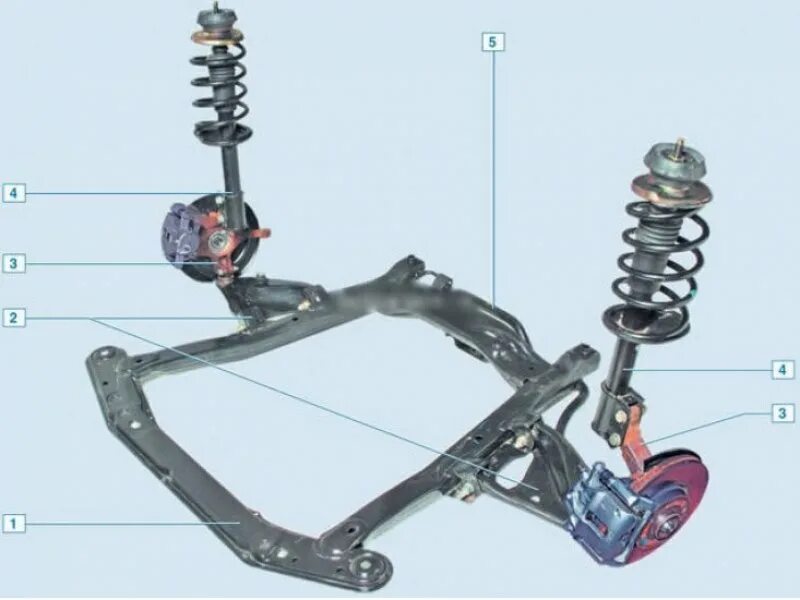Рено логан подвеска передняя в сборе фото Лада Ларгус 1 2012-2021: Передняя подвеска - описание конструкции (Ходовая часть