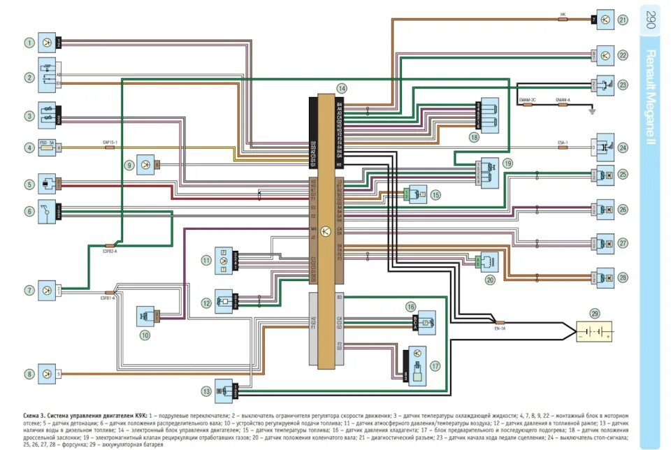Рено мастер 2 схема подключения Электрика тормозов. Неработающий круиз контроль - Renault Megane II, 1,6 л, 2006