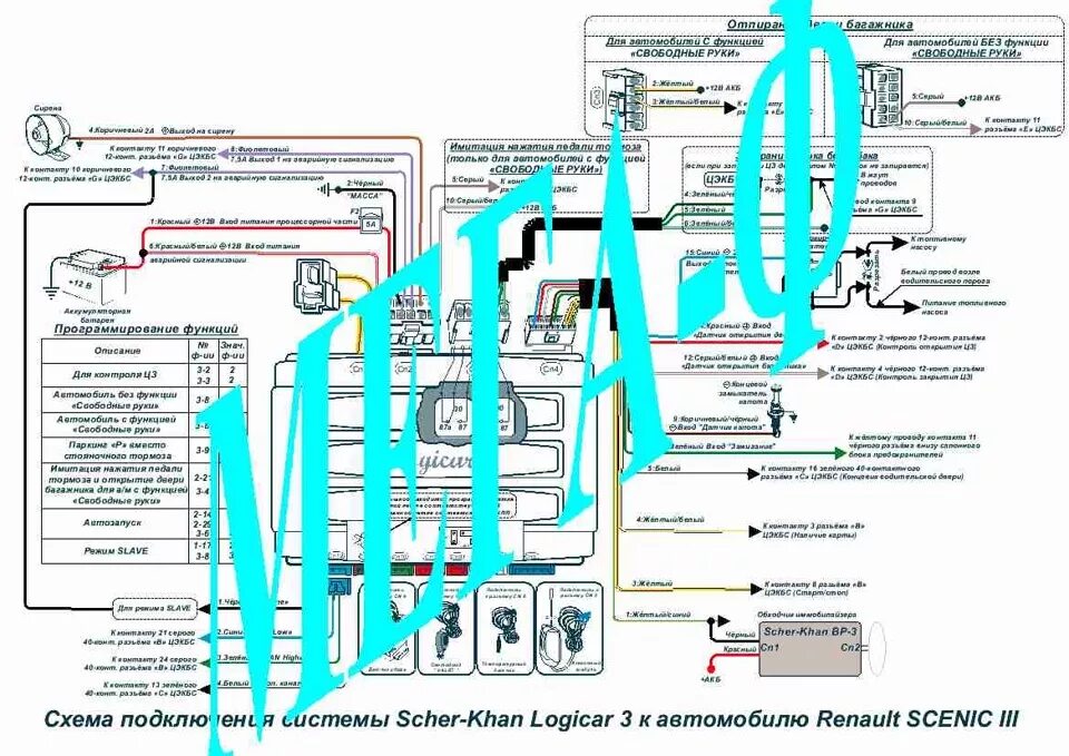 Рено меган 2 подключение сигнализации схема установки сигнализации на сценик 2 и сценик 3 - Renault Scenic II, 1,5 л, 