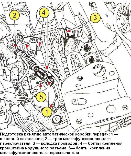 Рено меган 2 ремонт своими руками Замена многофункционального переключателя акпп рено меган 2