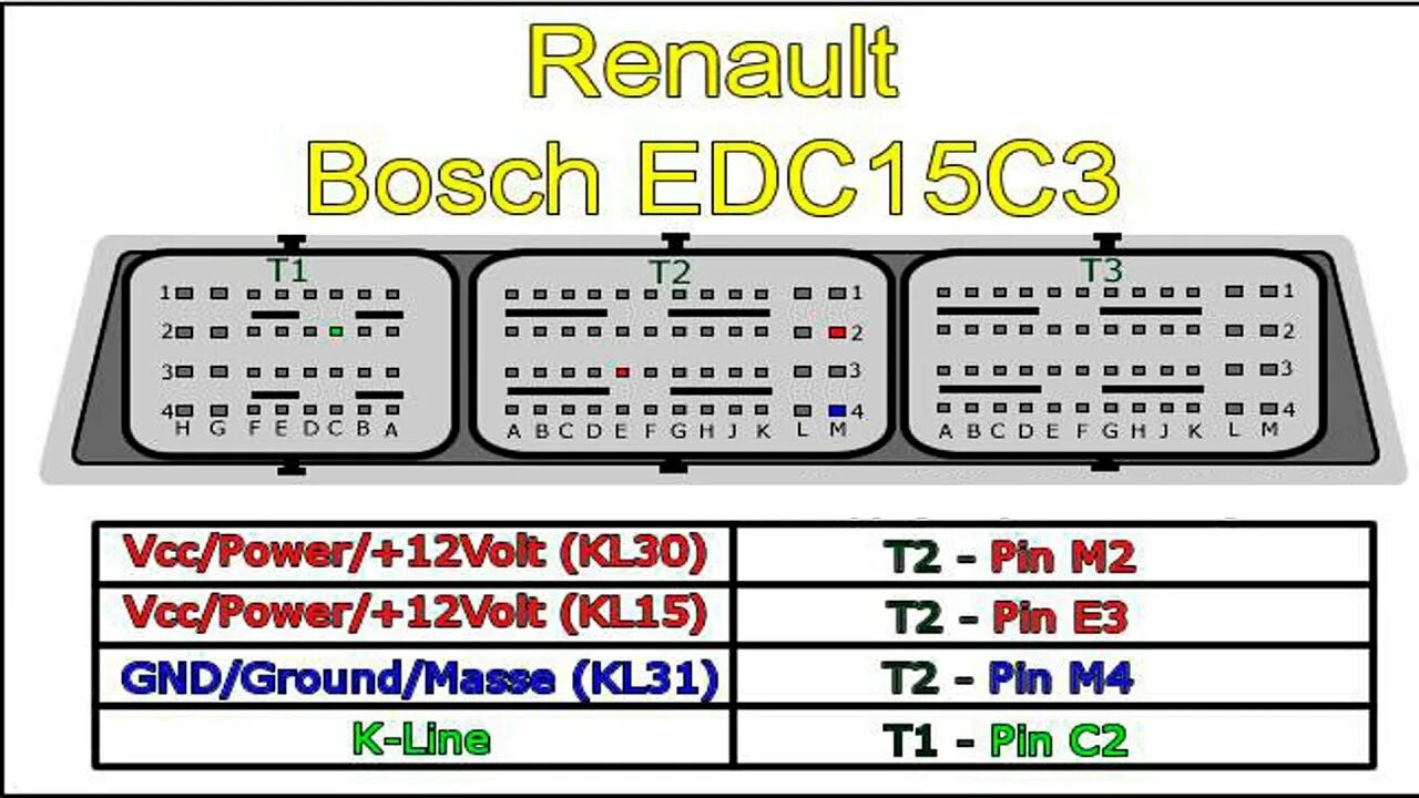 Рено распиновка эбу EDC15C3 pinout, connection and check. - YouTube