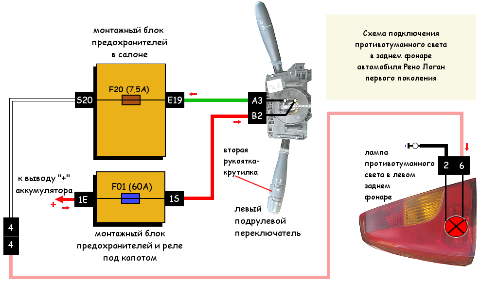 Рено симбол подключение заднего фонаря Противотуманный свет Логан, схема подключения