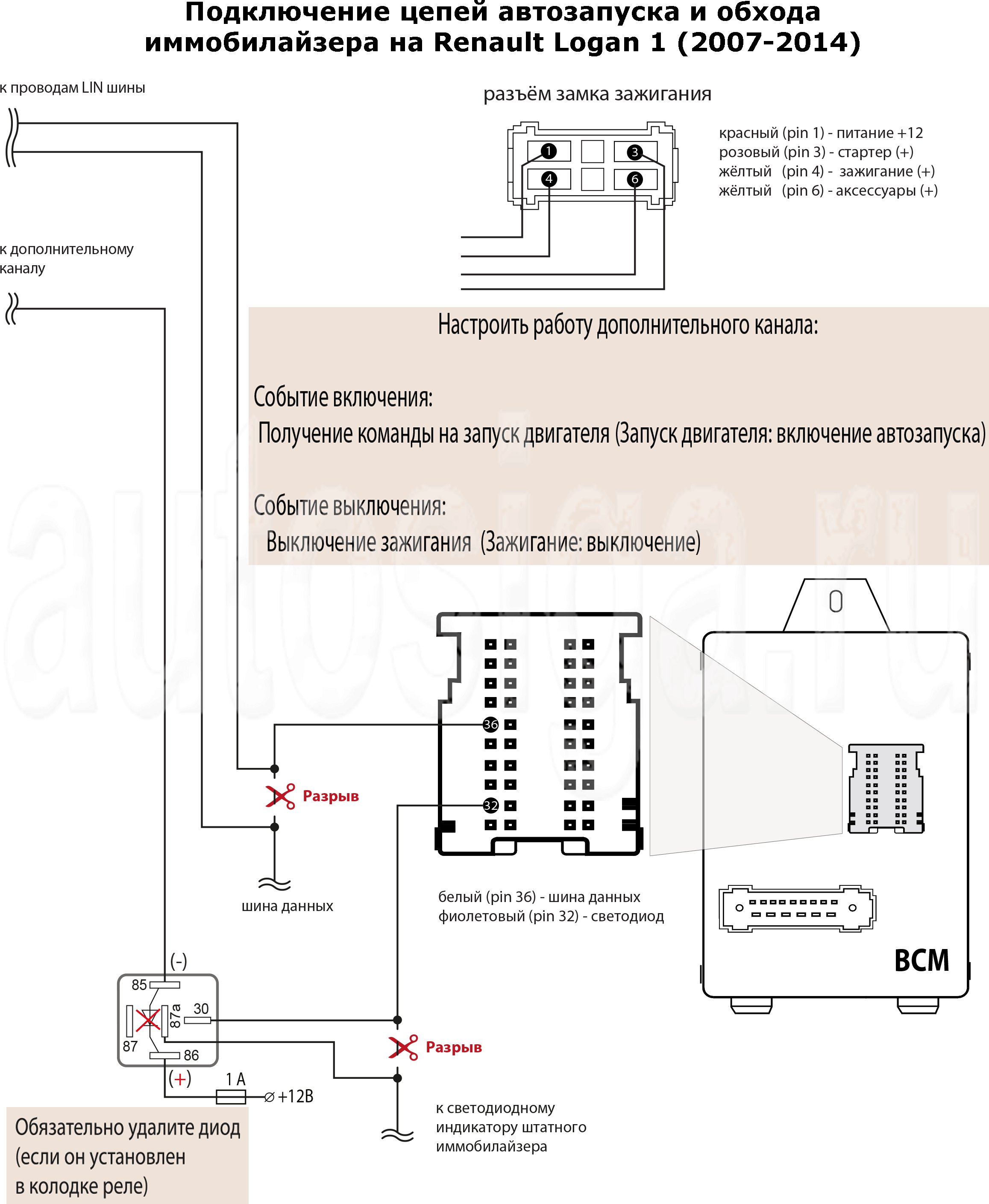 Рено симбол точки подключения сигнализации с автозапуском Установка сигнализации на Renault Logan 1