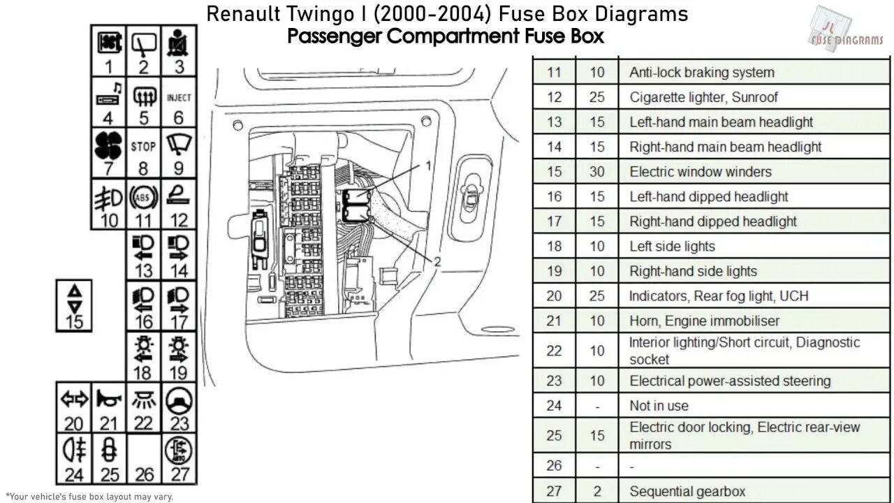 Рено твинго 1 схема электрическая Renault Twingo I (2000-2004) Fuse Box Diagrams - YouTube