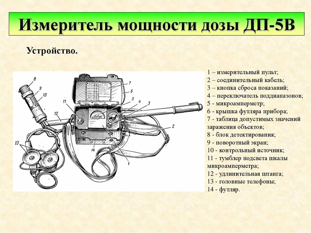 Рентгенометр мкс 1р принципиальная электрическая схема Измеритель мощности дозы ДП-5В (ИМД-5). Назначение, тактико-технические данные, 