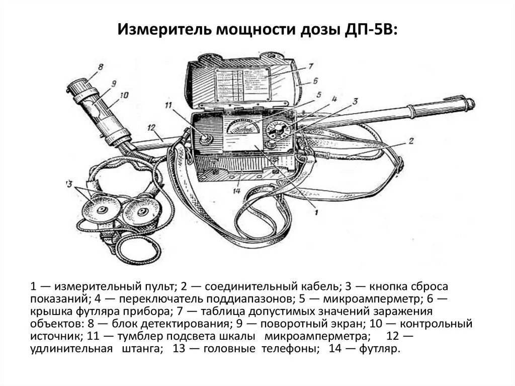 Рентгенометр мкс 1р принципиальная электрическая схема Система средств выявления РХ обстановки. Дозиметрия ионизирующих излучений. (Лек