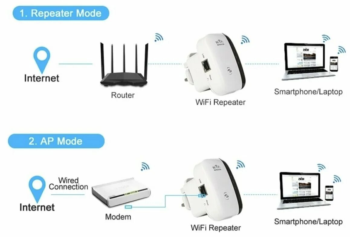 Репитер вай фай сигнала как подключить Усилитель Wi Fi сигнала, репитер сигнала - купить в интернет-магазине по низкой 