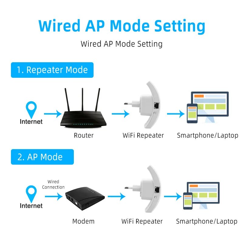 Репитер вай фай сигнала как подключить Беспроводной мини-повторитель сигнала Wi-fi, 300 Мбит/с Компьютеры и офис АлиЭкс