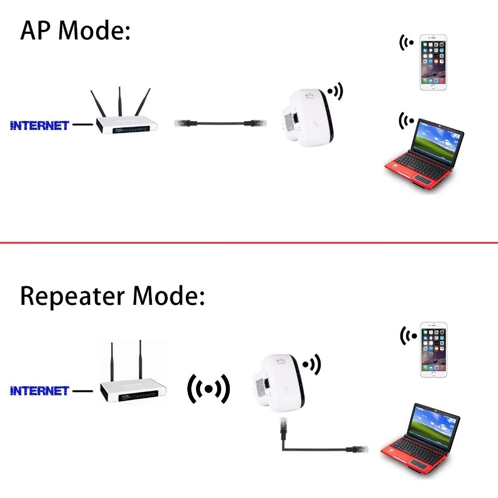 Репитер вай фай сигнала как подключить PIXLINK Wireless WiFi Repeater Signal Amplifier 802.11N/B/G Wi-Fi Range Extander