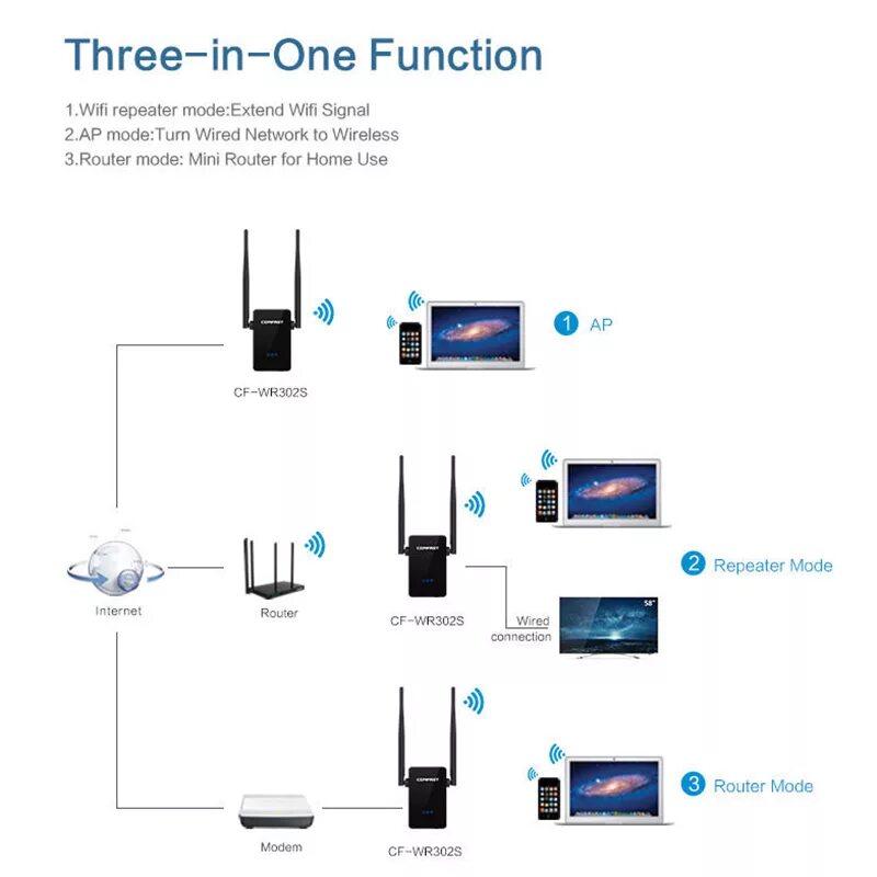 Репитер вай фай сигнала как подключить Мини беспроводной ретранслятор 300 м Wi-Fi усилитель сетевой маршрутизатор WiFi 