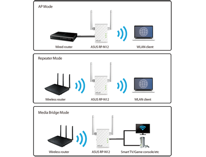 Репитер wifi xiaomi как подключить к роутеру ASUS RP-N12 Repeater N300 - Multitronic