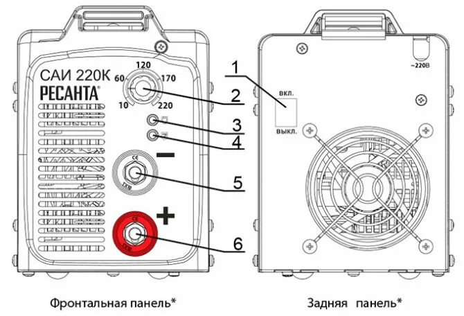 Ресанта как подключить провода Ресанта сварочный инвертор САИ 220