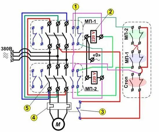 Реверсивная схема подключения электродвигателя 380 через пускатель Вид реверсивной схемы на 220 В