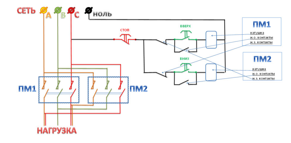 Реверсивное подключение трехфазного двигателя через пускатель Подключение магнитного пускателя реверсивная схема - Ты мастер