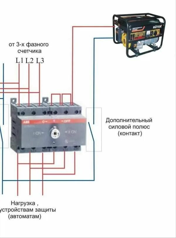 Реверсивные автоматы для подключения генератора Схема подключения генератора в доме с ручным переключением частном in 2024