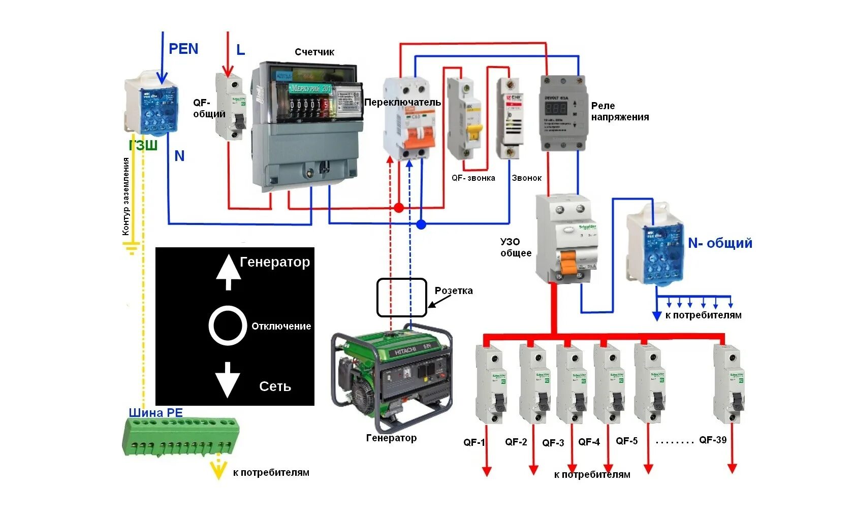 Реверсивный переключатель схема подключения 380 в щитке Как подключить газовый котел к генератору. Какой генератор нужен для газового ко