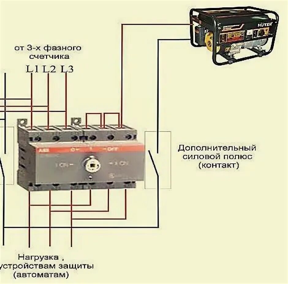 Реверсивный рубильник для подключения генератора трехфазный Реверсивный рубильник: одно- и трехфазный, автоматический, нагрузки и характерис