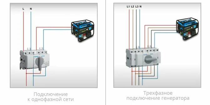 Реверсивный рубильник для подключения генератора трехфазный Подключение генератора к сети 380