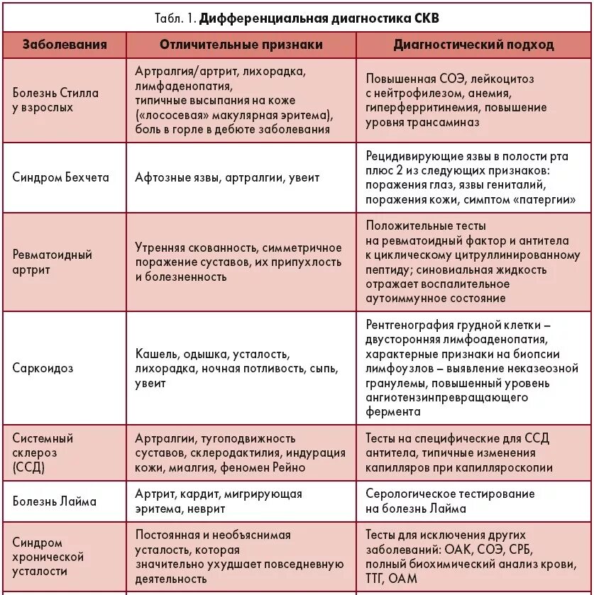 Ревматоидный артрит сыпь на коже фото Картинки ИНФЕКЦИОННЫЕ ЗАБОЛЕВАНИЯ БОЛИ В СУСТАВАХ