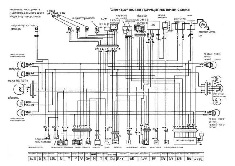 Рейсер пантера схема проводки Ответы Mail.ru: Нужна схема проводки скутора Sagitta 50Q Схема Проводки