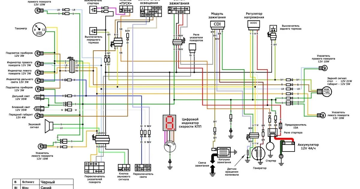 Рейсер пантера схема проводки Электрика скутера