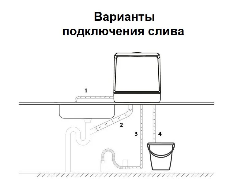 Рейтинг посудомоек без подключения к водопроводу Как работает настольная посудомоечная машина, нужно ли подключать ее к водопрово