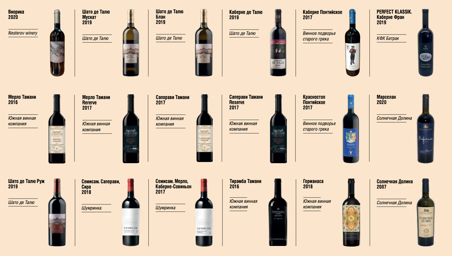 Рейтинг вин по фото онлайн 13.08.2021 - Wine Magazine