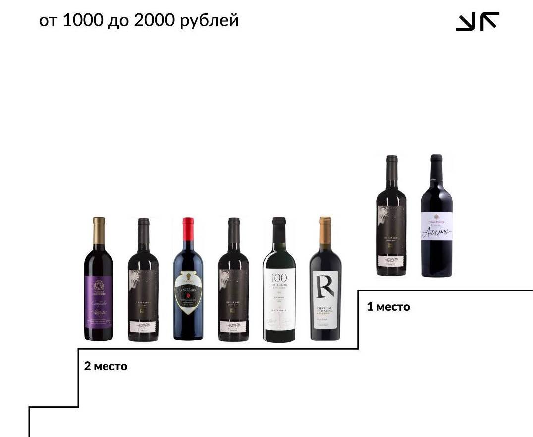 Рейтинг вина по фото онлайн бесплатно Краснодарский край, Долина Дона и Грузия: эксперты составили рейтинг лучших вин,