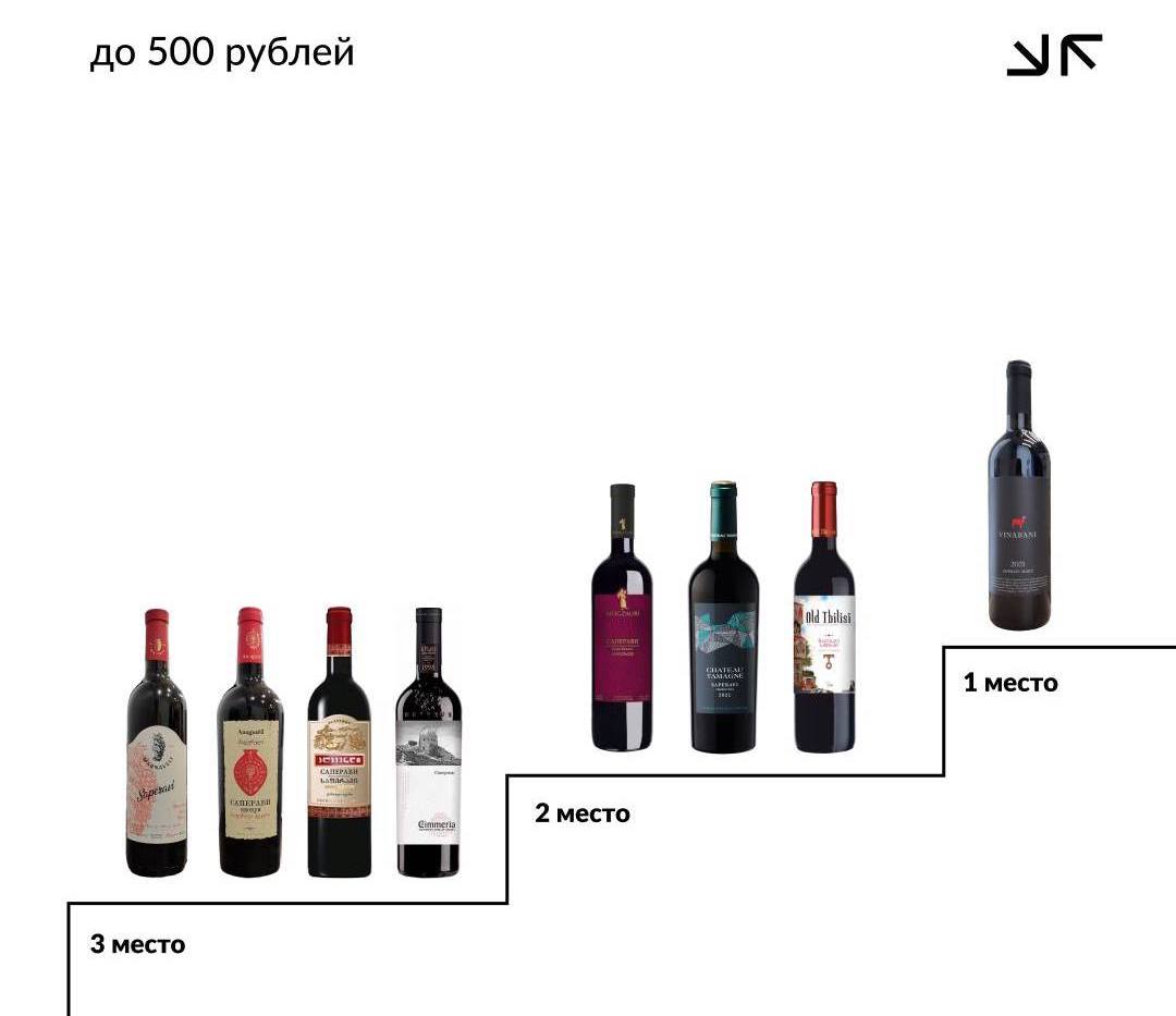 Рейтинг вина по фото онлайн бесплатно Краснодарский край, Долина Дона и Грузия: эксперты составили рейтинг лучших вин,