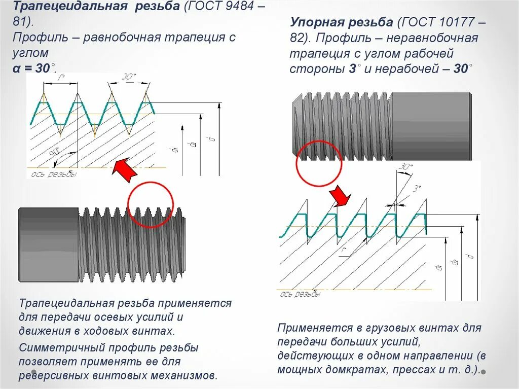 Резьба и резьбовые соединения способы нарезания резьбы Резьба классификация резьбы. Изображение и обозначение резьбы на чертежах - onli