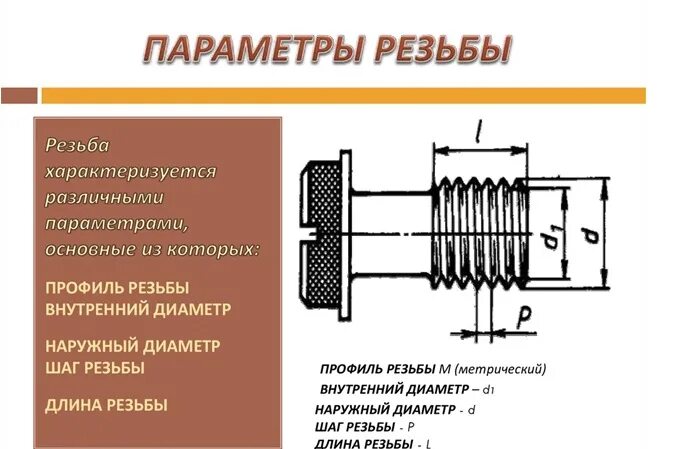 Резьба и резьбовые соединения способы нарезания резьбы Резьбовой фитинг для металлических труб как подобрать и смонтировать krani.su