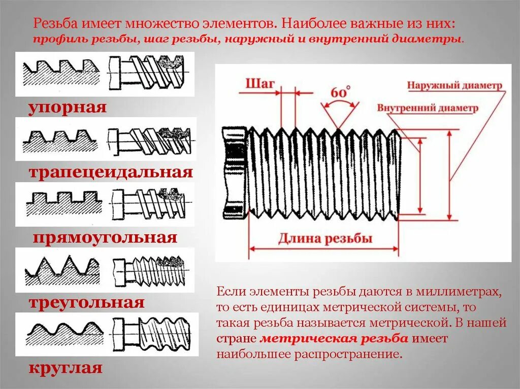 Резьба и резьбовые соединения способы нарезания резьбы Шаг нарезания резьбы