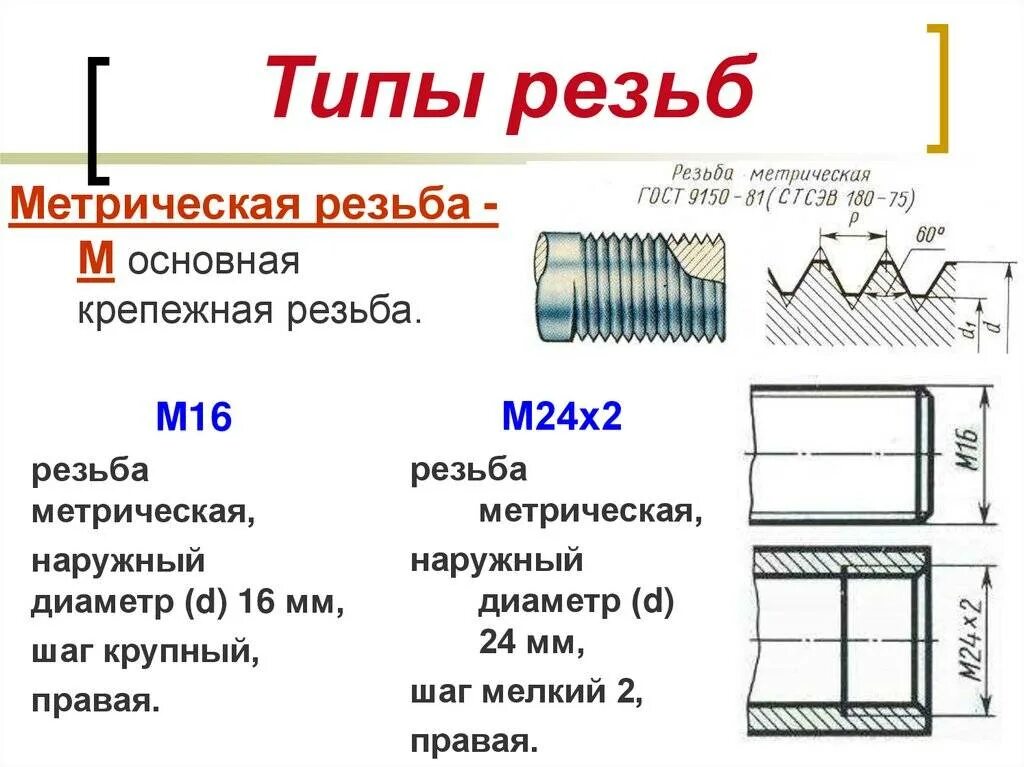 Резьба и резьбовые соединения способы нарезания резьбы Шаг резьбы: обозначение, стандартные шаги, определение