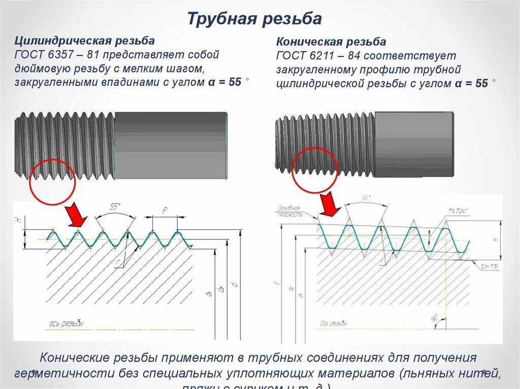 Резьба и резьбовые соединения способы нарезания резьбы Резьба классификация резьбы. Изображение и обозначение резьбы на чертежах - onli