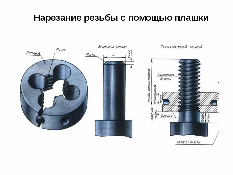 Резьба и резьбовые соединения способы нарезания резьбы Нарезание наружной резьбы: инструменты и технология Тандем Дзен