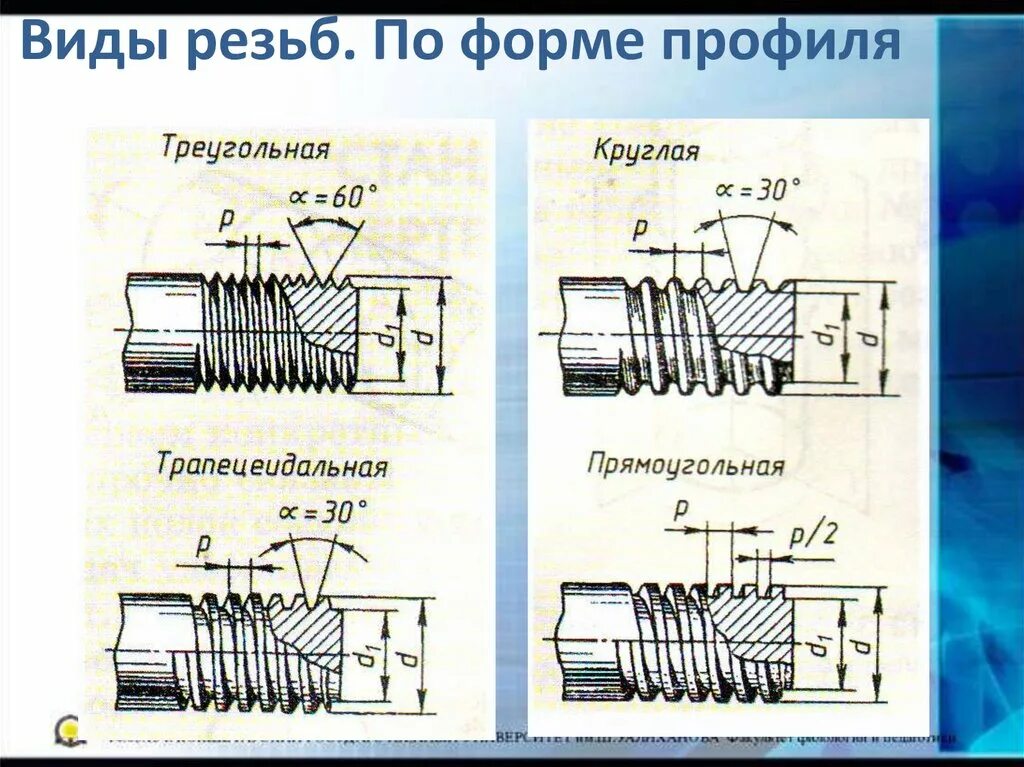 Резьба и резьбовые соединения способы нарезания резьбы Резьбовые соединения типы резьб - найдено 83 картинок